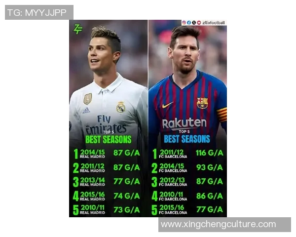 当前足球一线球星盘点:梅西、C罗、姆巴佩等球员的最新动态与表现 当前足球一线球星盘点:梅西、C罗、姆巴佩等球员的最新动态与表现