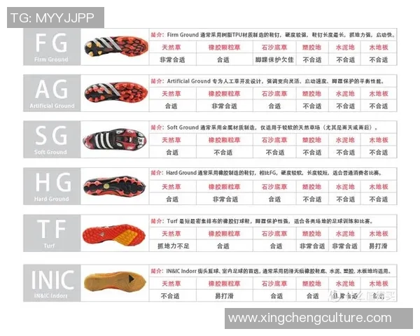 亚瑟士足球鞋助力球星表现无敌突破 运动鞋与实力结合的完美典范